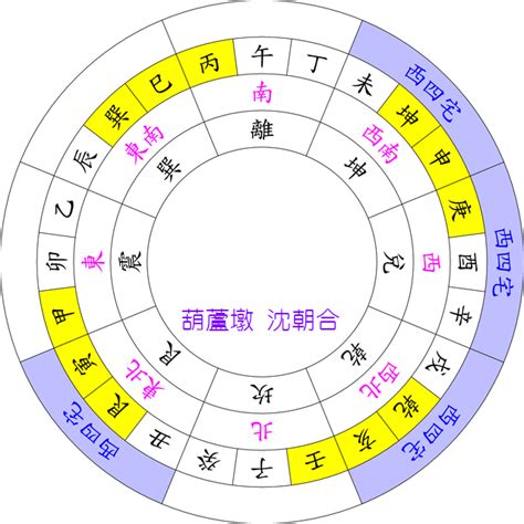 八宅數字|【數字風水學】不可不知的數字風水學：揭密數字背後的風水能量